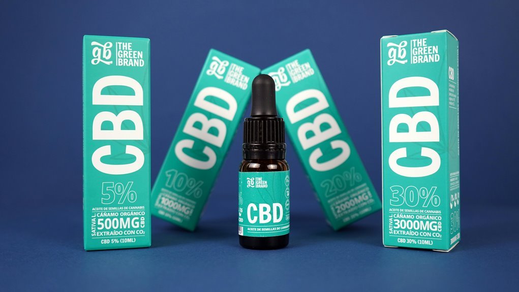 cbd and melatonin interaction